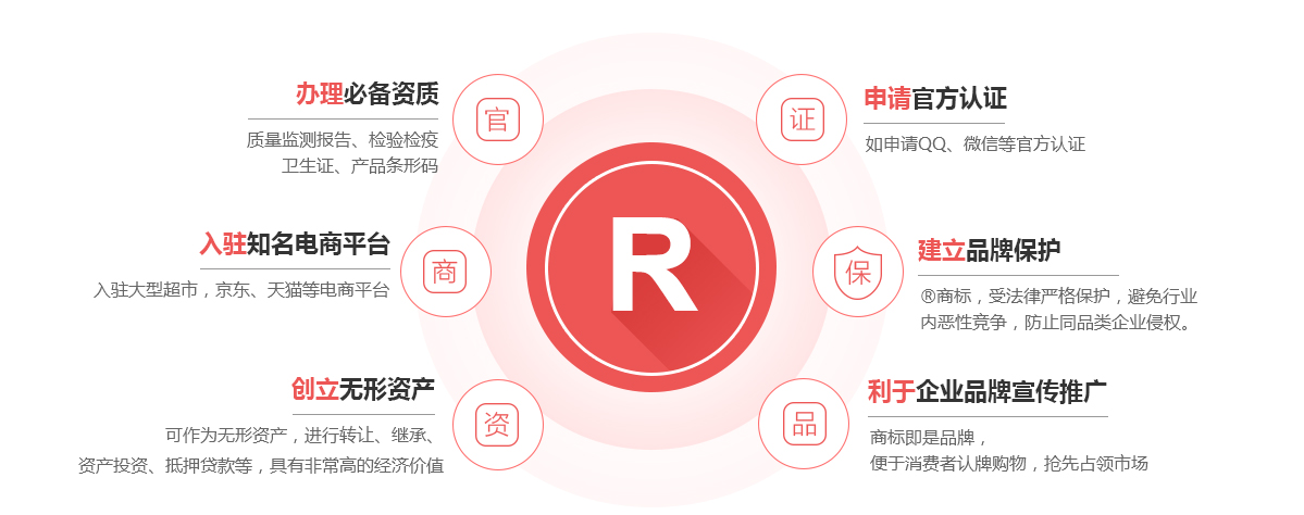 屯留商标注册的作用